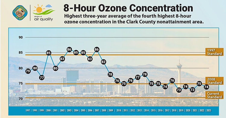 Unraveling Ozone