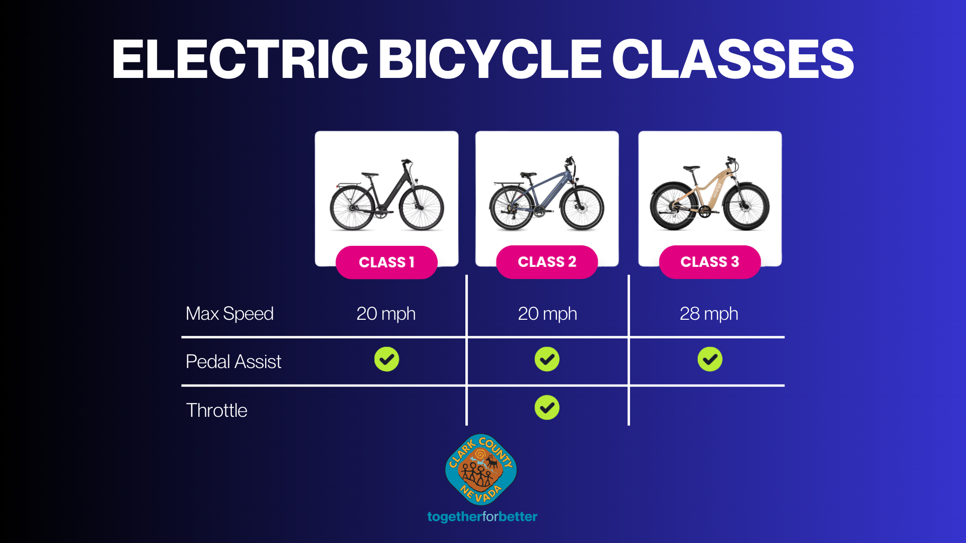 EBike3